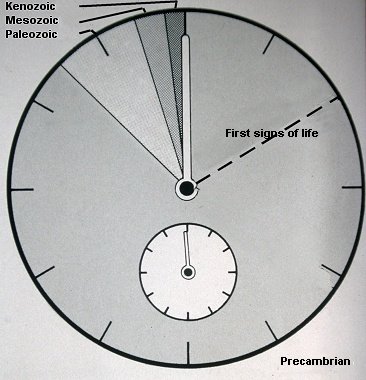 Geological clock