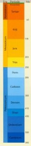 Tijdschema