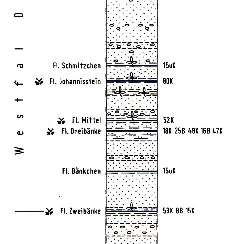 Lagen in de Piesberg